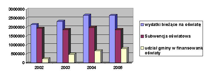 wydatki_na_oswiate_2005.JPG